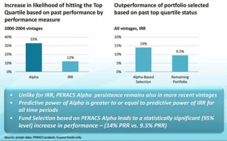 Peracs Blog Post 4