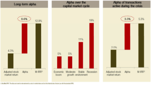 alpha is crisis