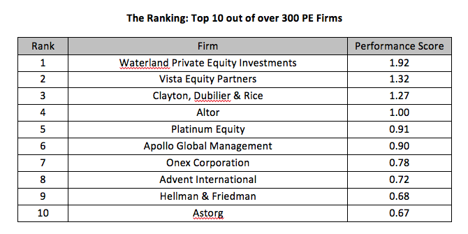 The Top Performers in Private Equity – Working Capital Review